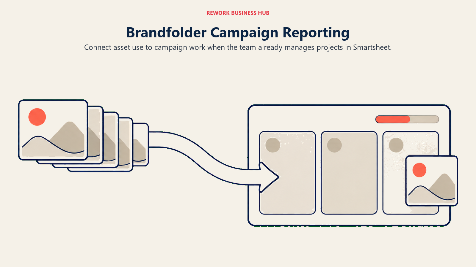 Brandfolder asset usage connected to campaign planning and reporting