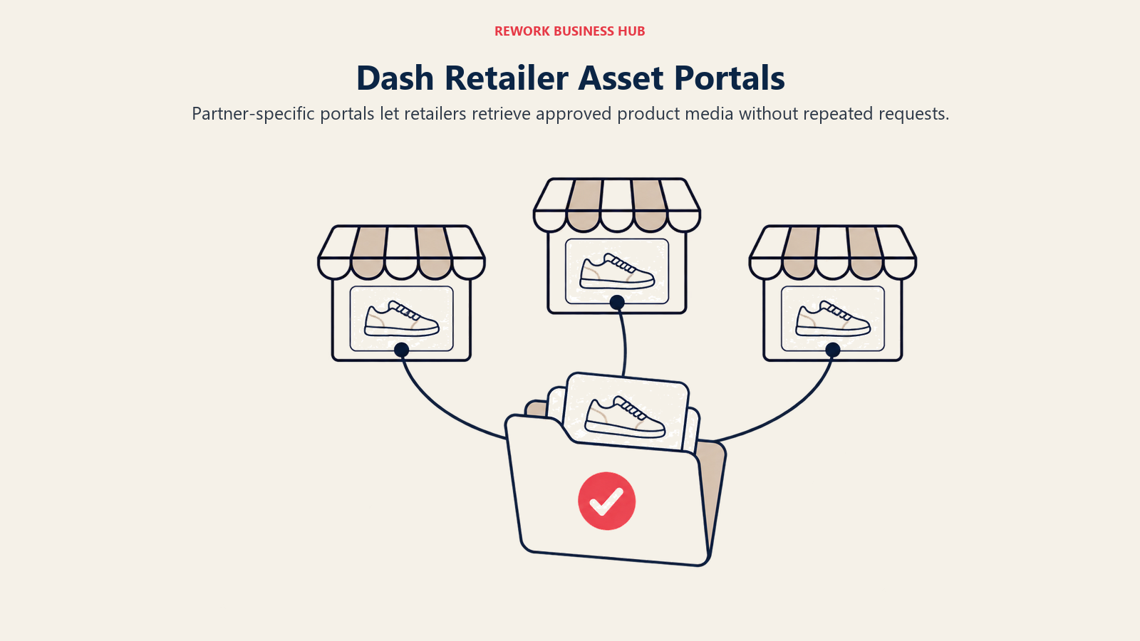 Dash partner portals sharing approved product media with retailers