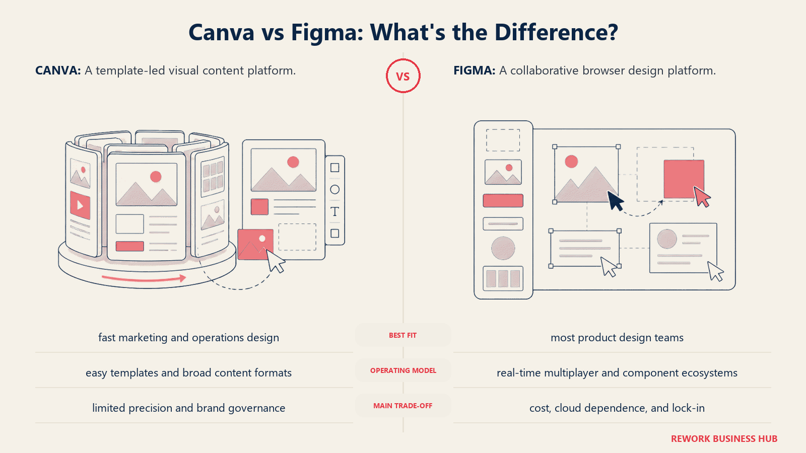 Canva and Figma compared through matched operating metaphors for which fits better?