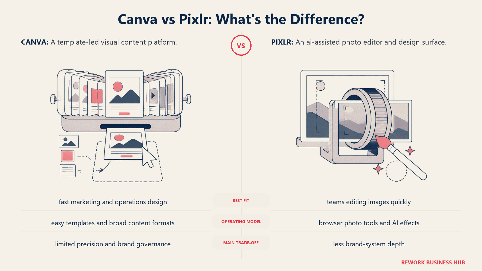 Canva and Pixlr compared through matched operating metaphors for which fits better?