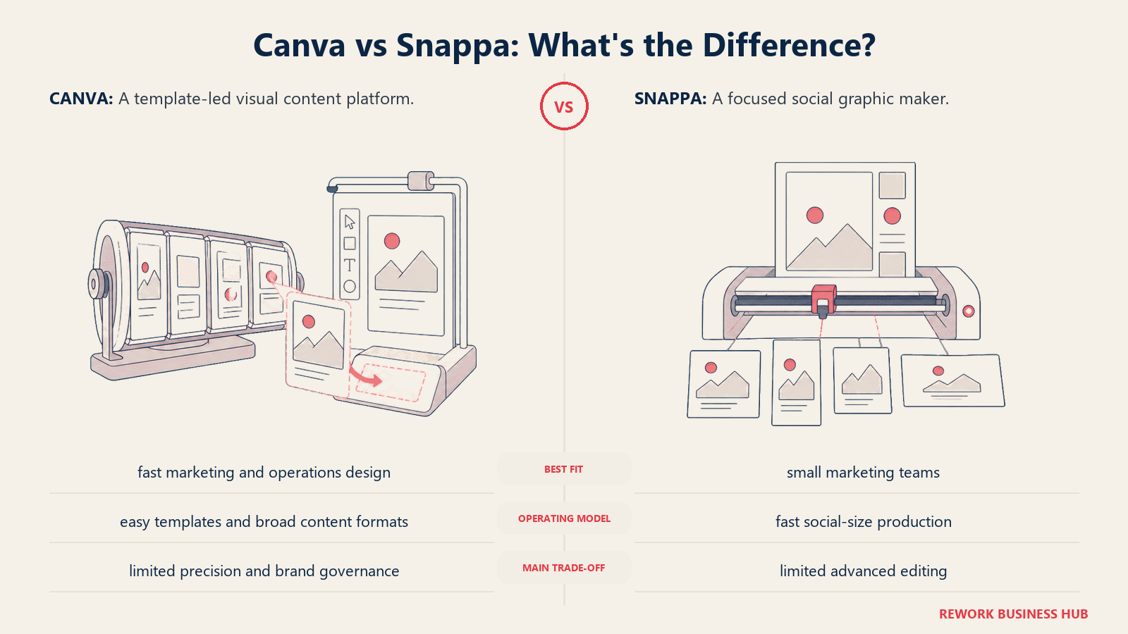 Canva and Snappa compared through matched operating metaphors for which fits better?