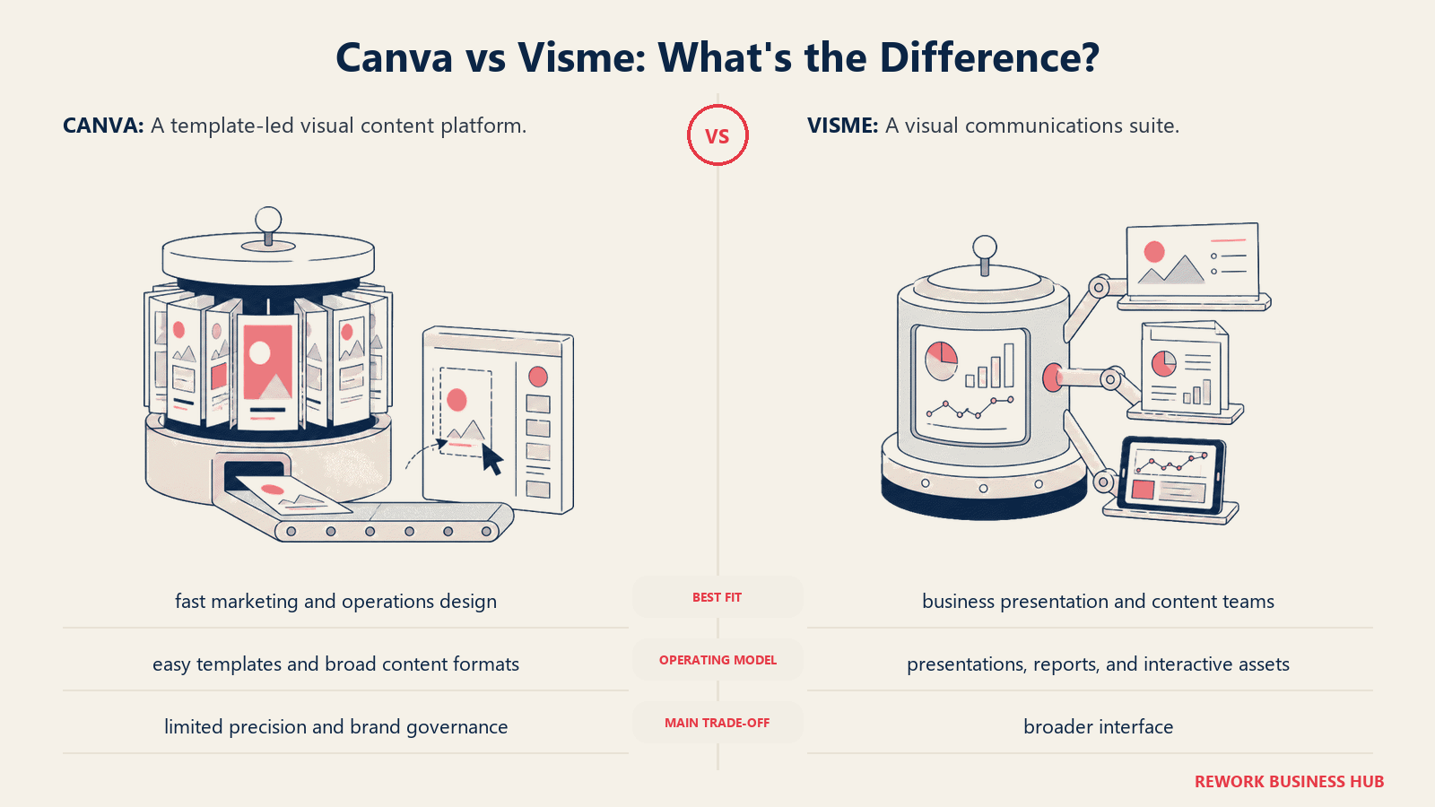 Canva and Visme compared through matched operating metaphors for which fits better?