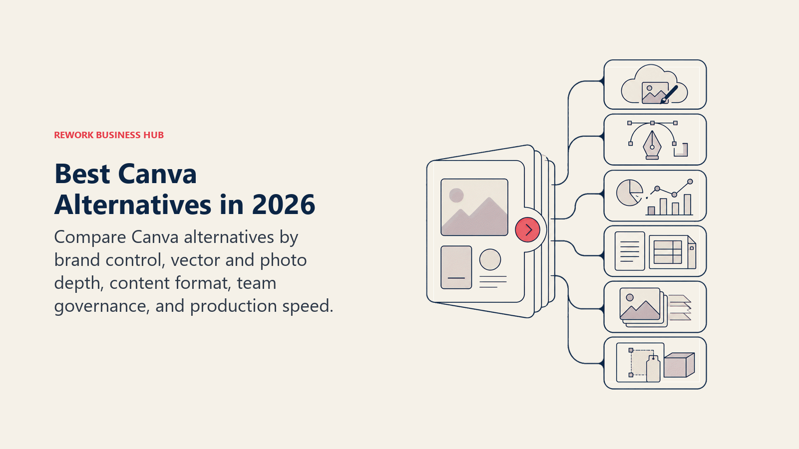 Best Canva alternatives shown as distinct buyer-decision routes for brand control, design depth, content format