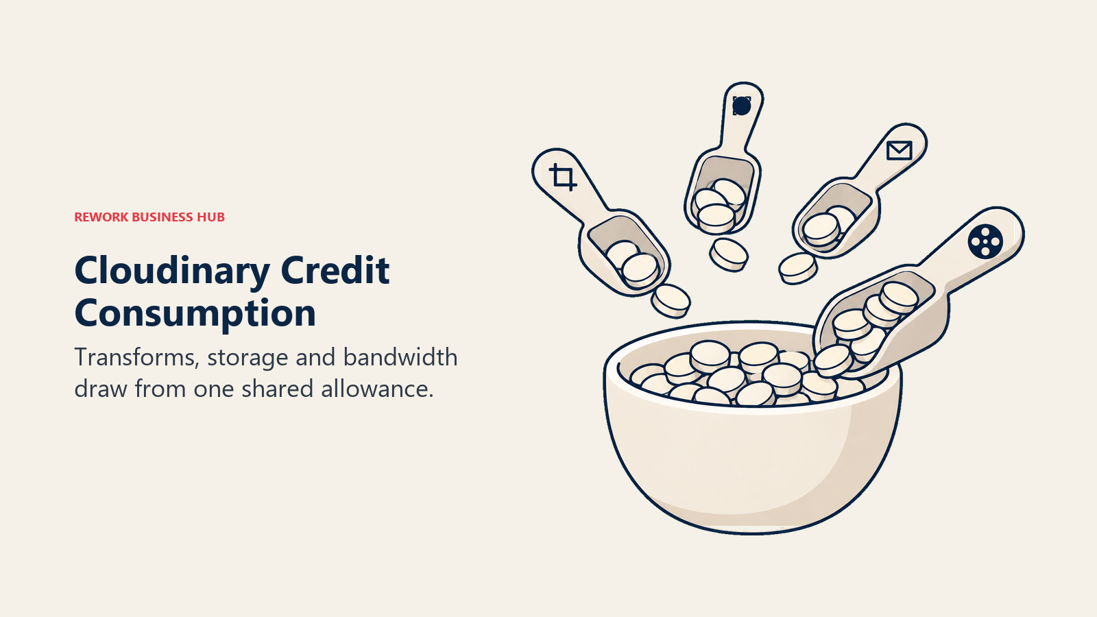 Several scoops consume tokens from one shared Cloudinary credit allowance.