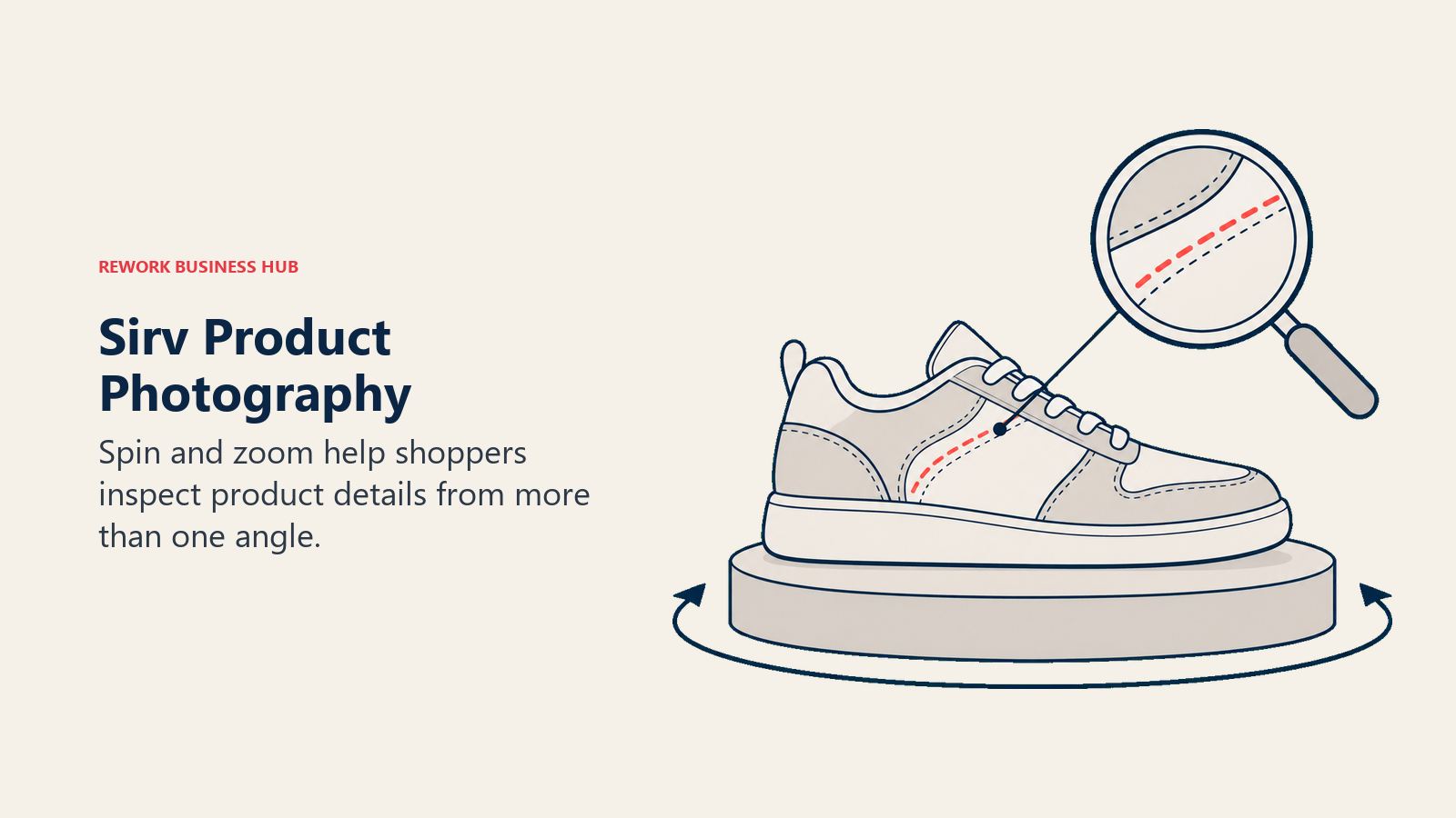 A rotating product shoe and magnifier illustrate Sirv's spin and zoom views.