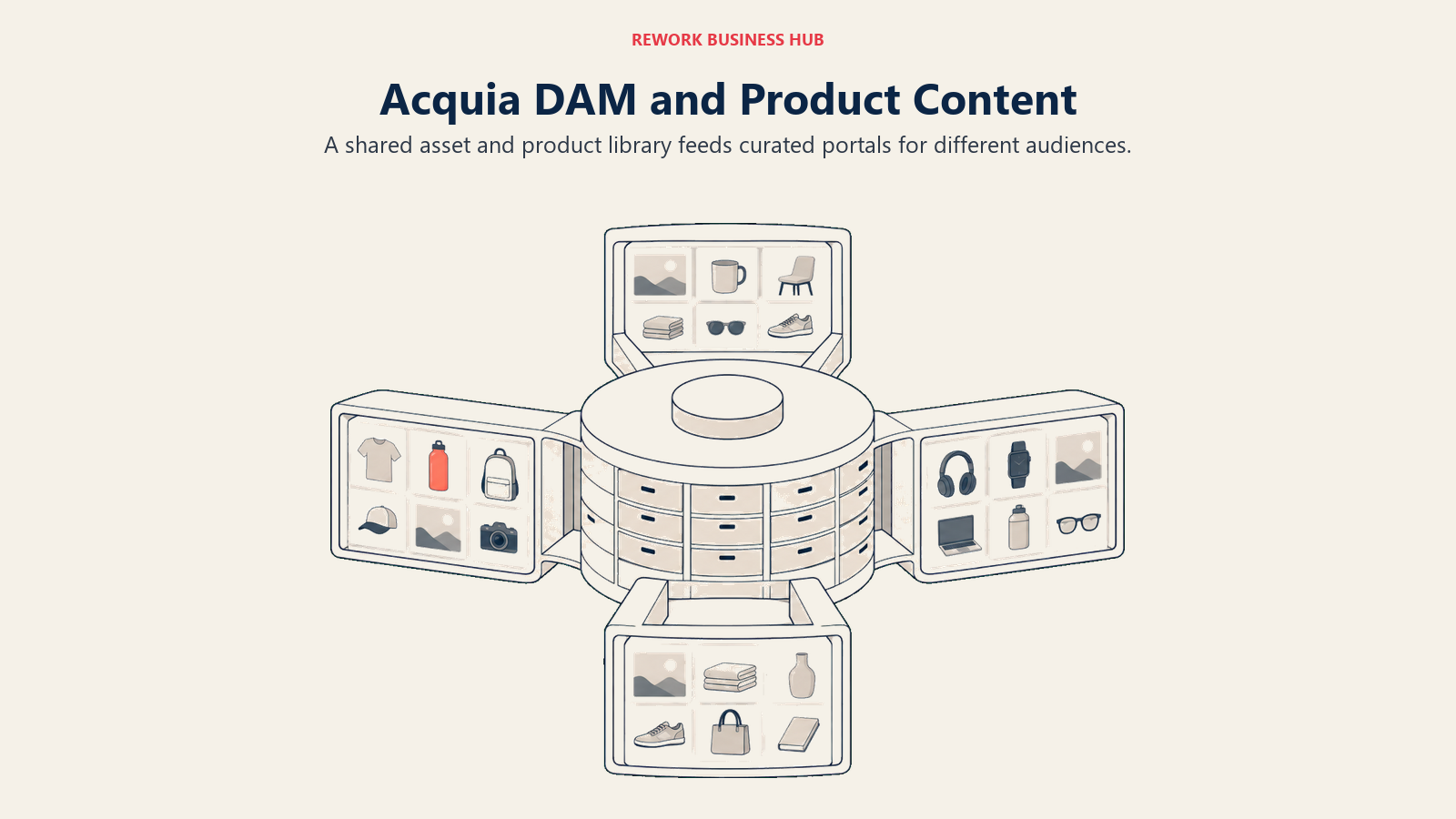 A shared asset archive supplies curated portals for several audiences.