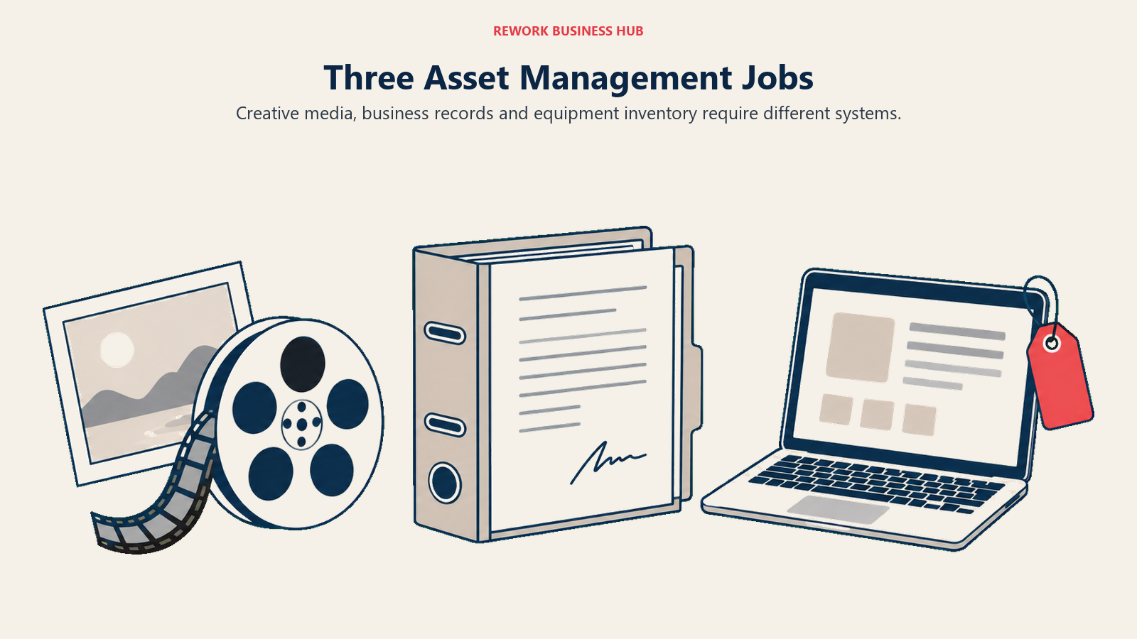 Creative media, business records and tagged equipment illustrate three asset management jobs.