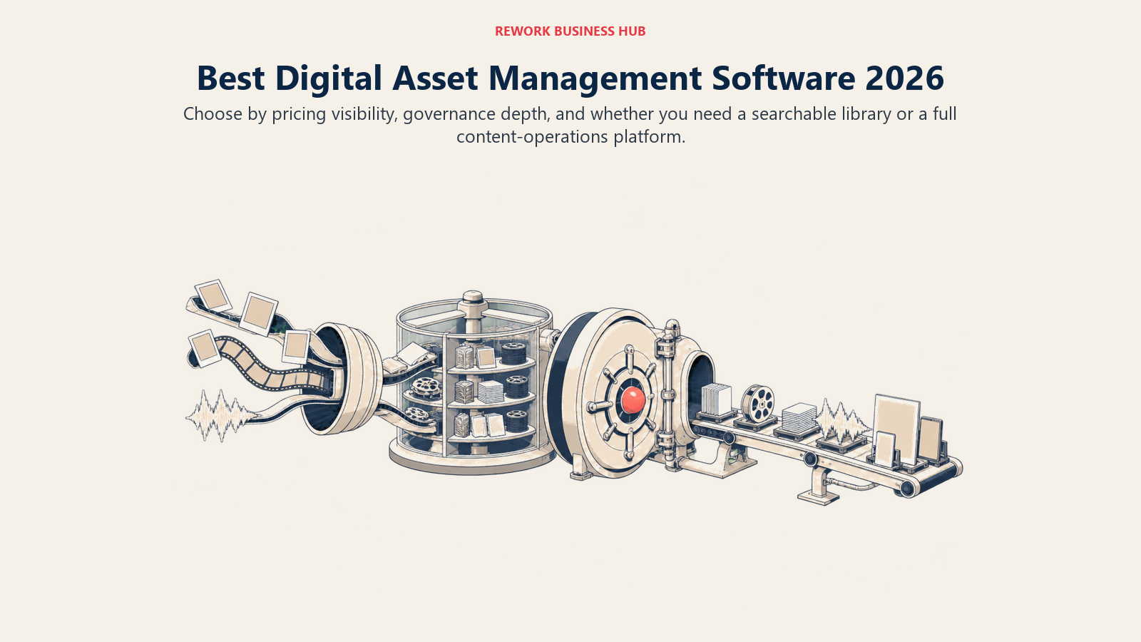 Digital asset library sorting files between transparent pricing and quote-only platform paths