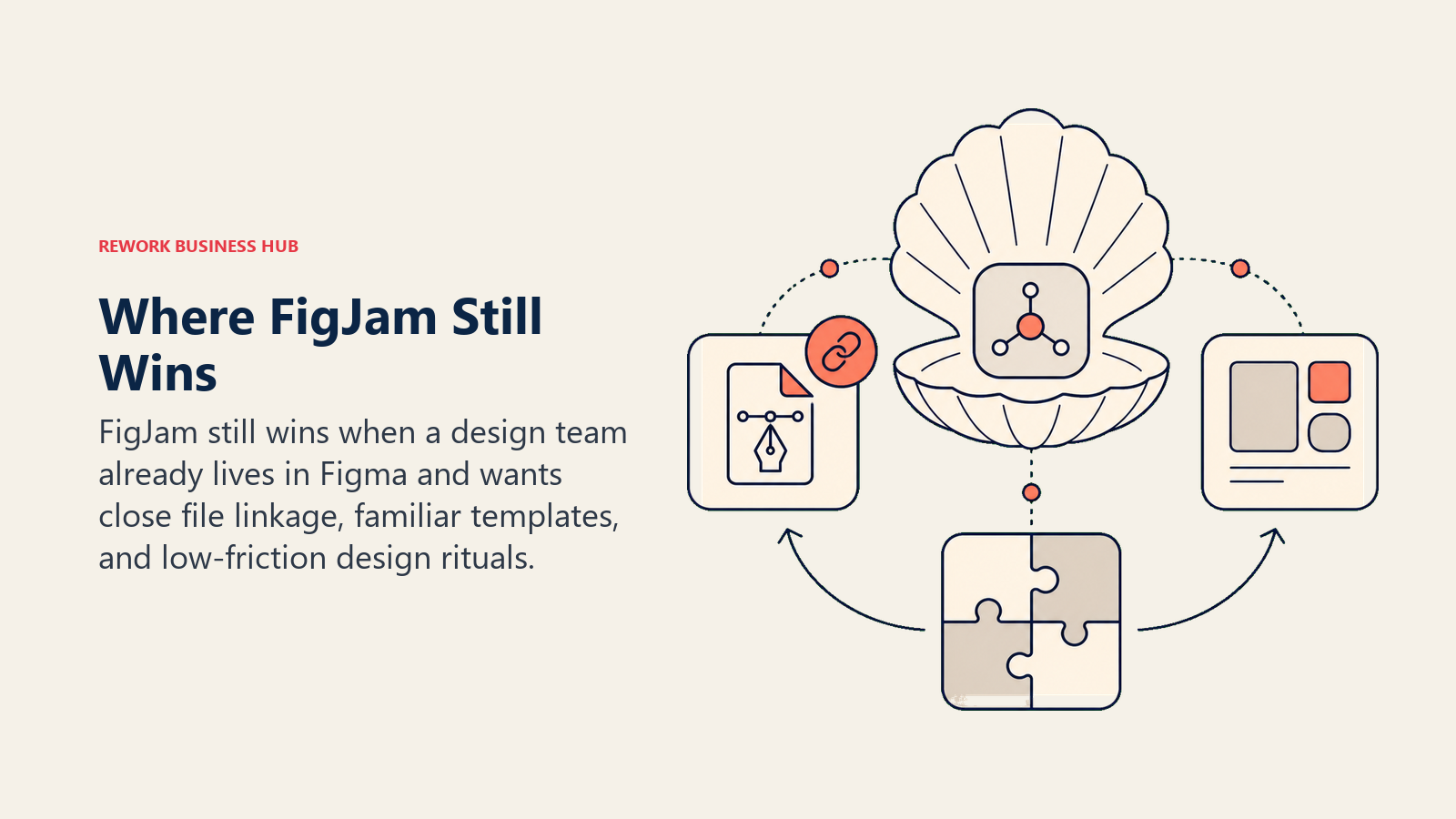 Counterweight visual showing where FigJam still wins