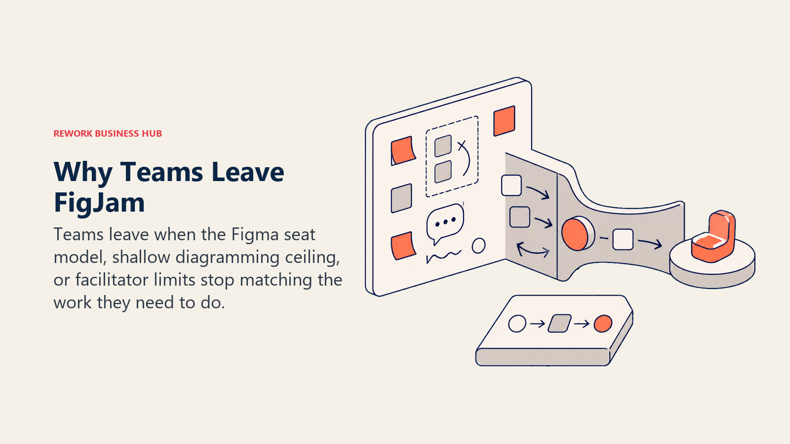 Diagnostic visual for why teams leave FigJam