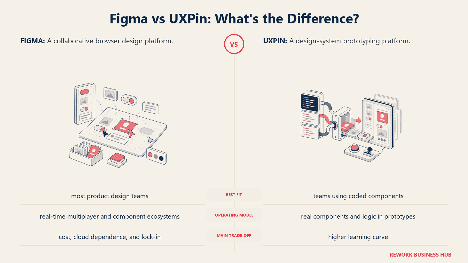 Figma and UXPin compared through matched operating metaphors for which fits better?