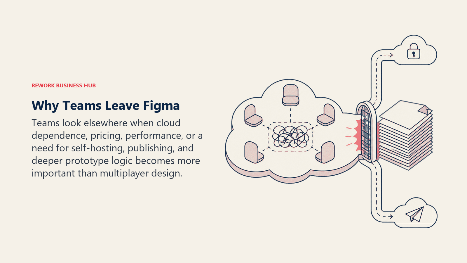 Why teams leave Figma shown as the main operational constraints blocking growth