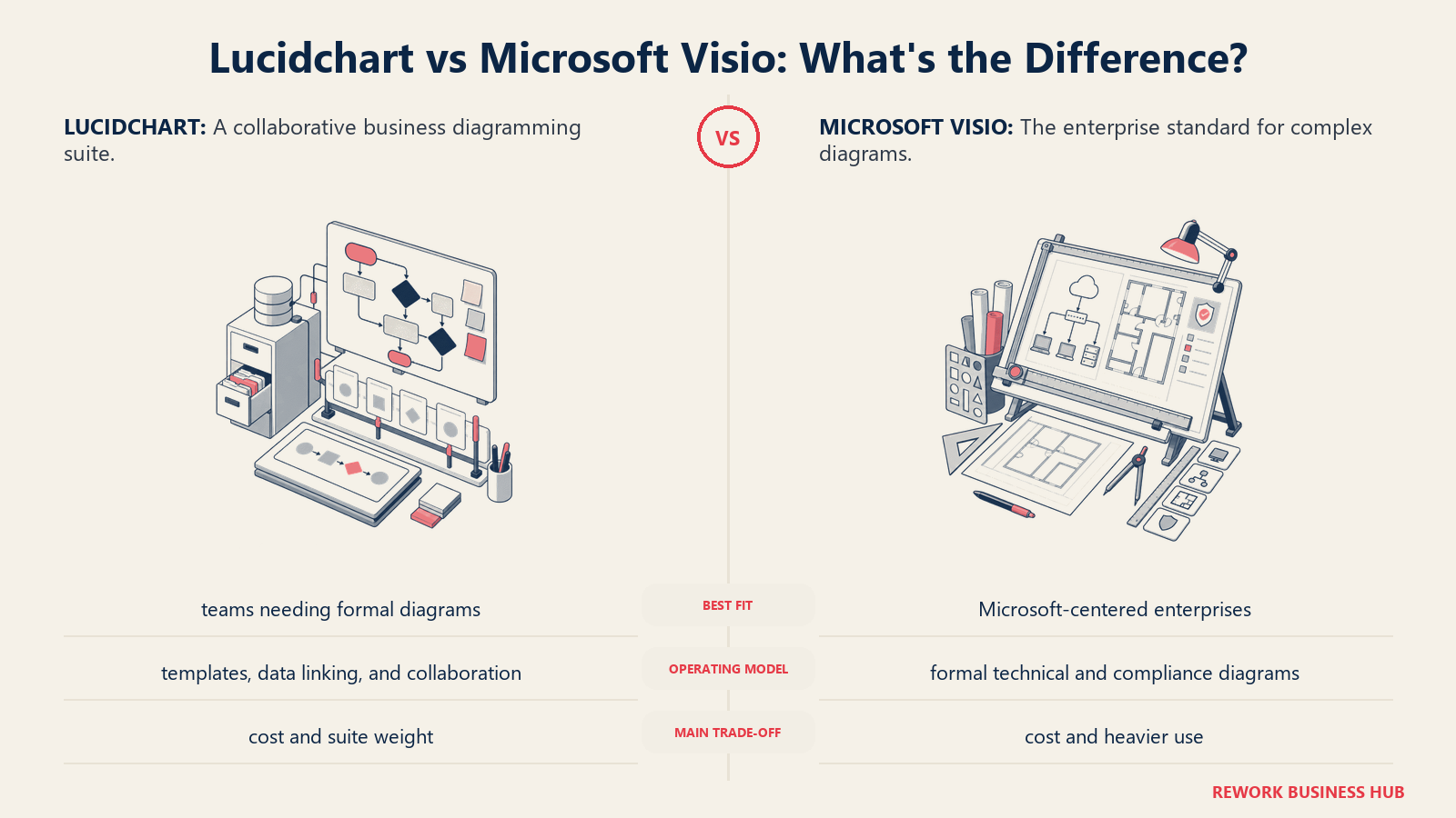 Lucidchart and Microsoft Visio compared through matched operating metaphors for which fits better?