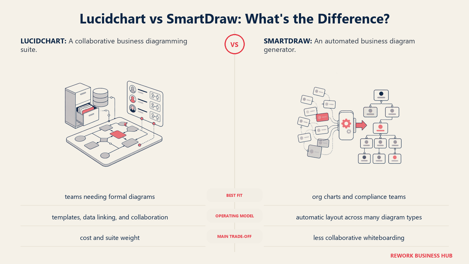 Lucidchart and SmartDraw compared through matched operating metaphors for which fits better?