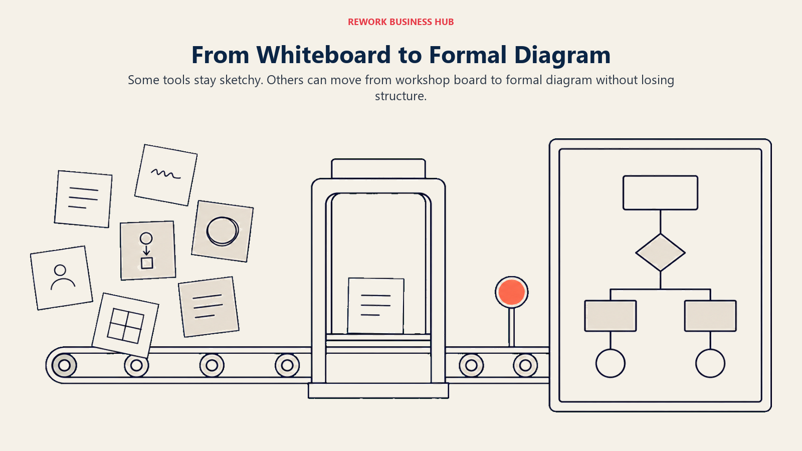 From Whiteboard to Formal Diagram
