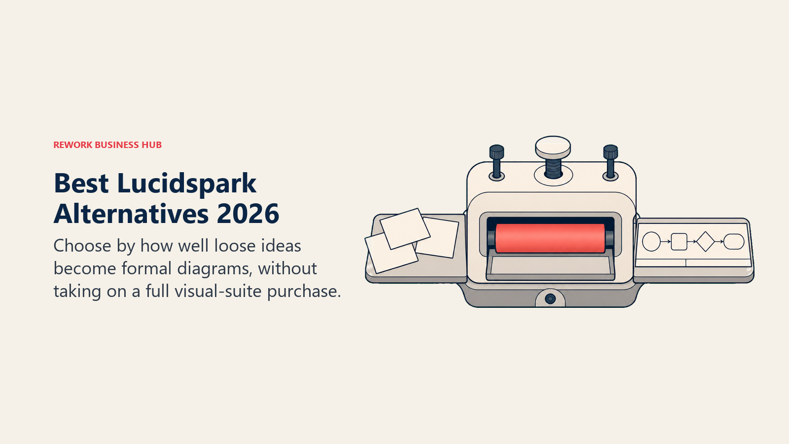 Best Lucidspark alternatives shown as loose sticky notes passing through a drafting press into a formal connected diagram