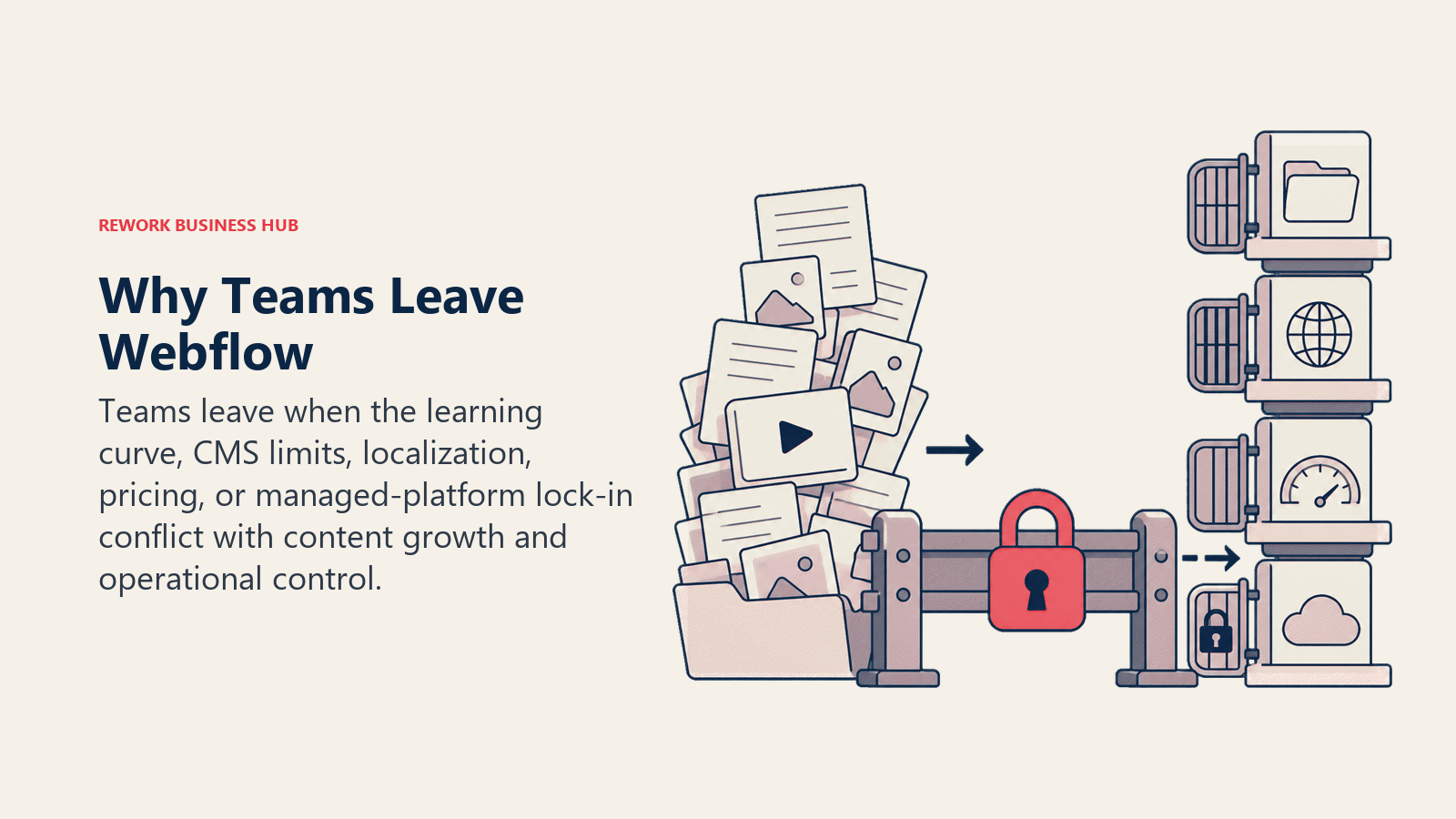 Why teams leave Webflow shown as the main operational constraints blocking growth