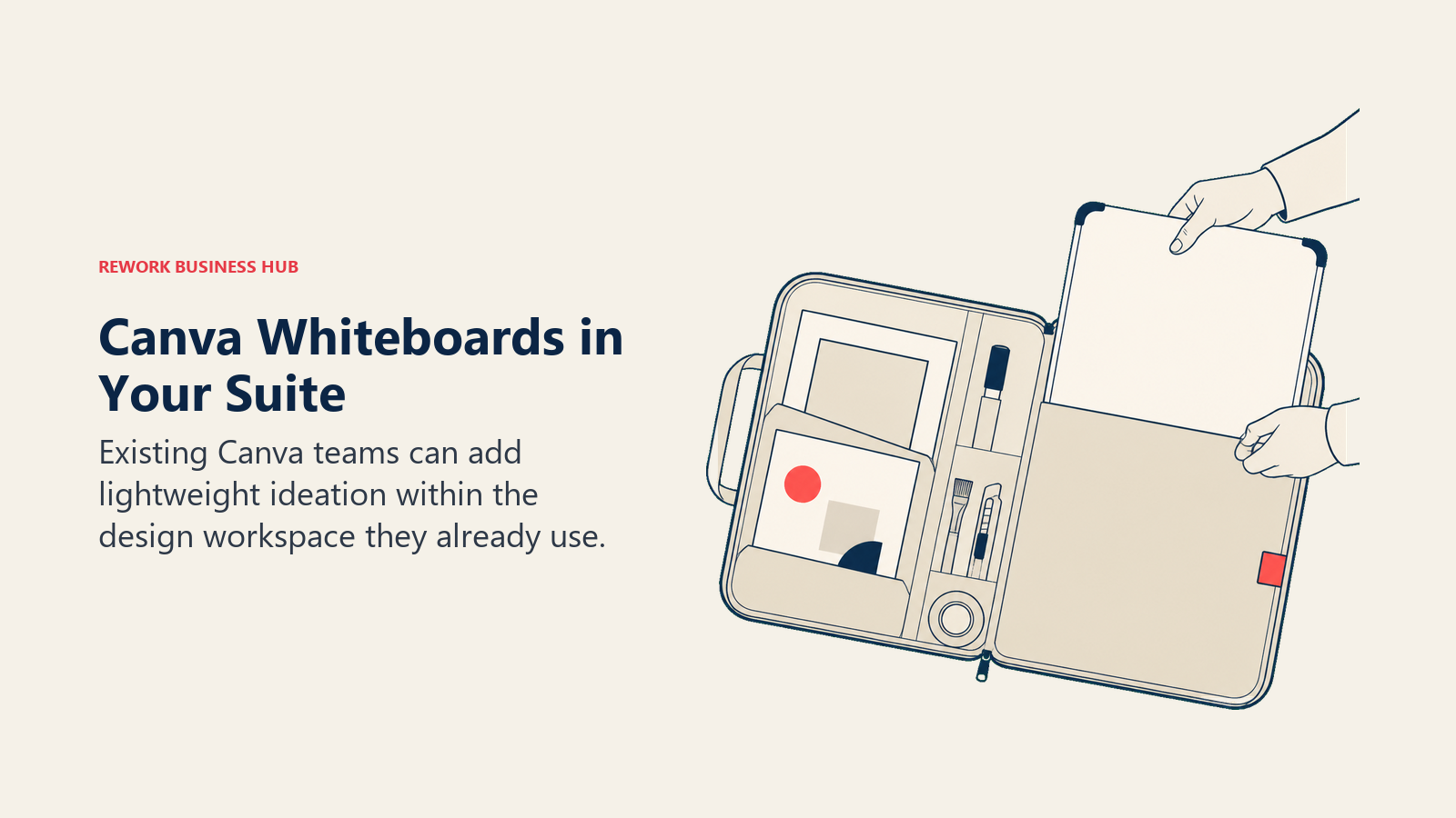 Canva Whiteboards in Your Suite: soft-sided creative toolkit already contains a photo frame and a typography-free poster sheet; a clean folded whiteboard canvas fits into an unused sleeve without adding another case