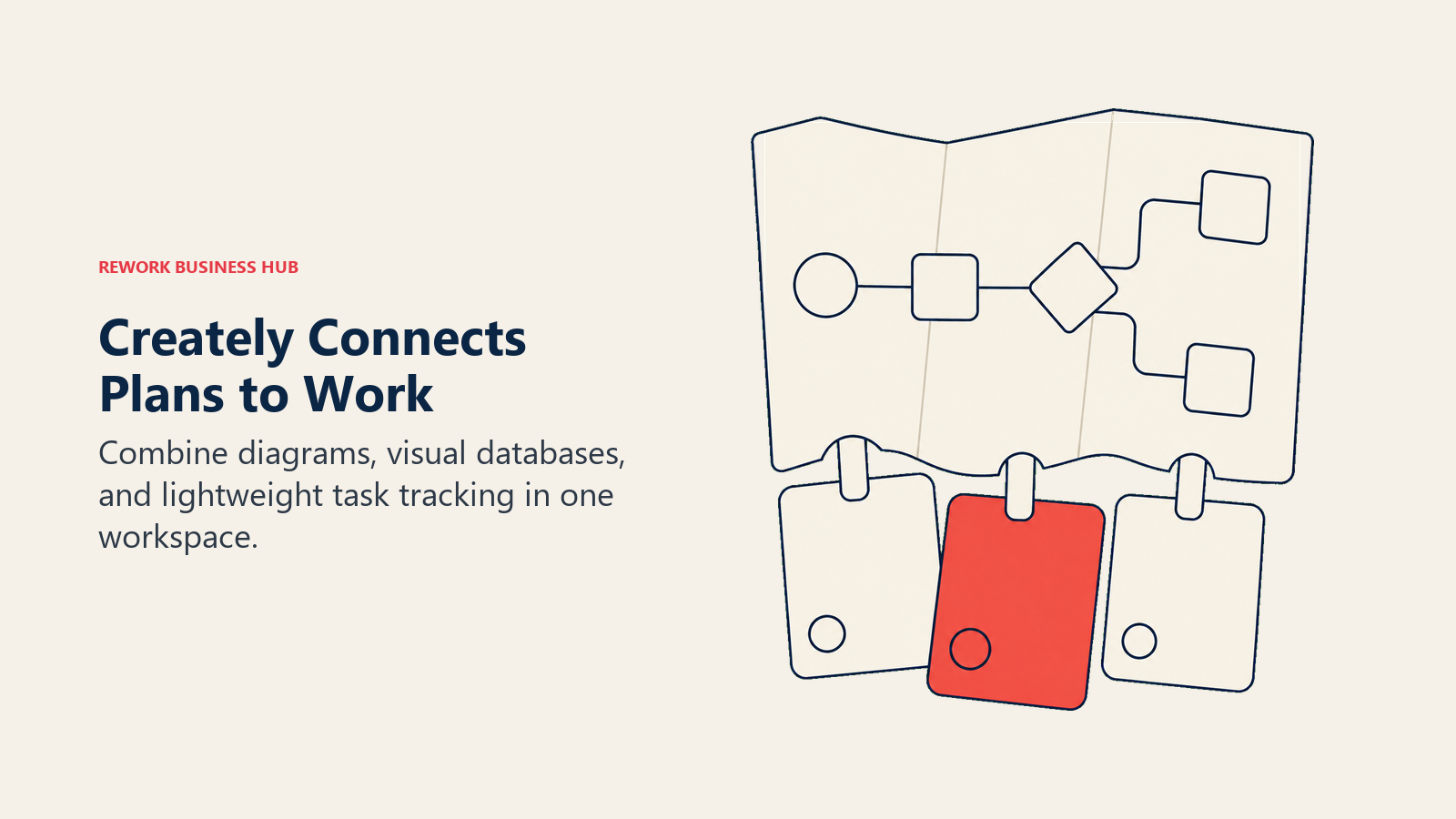 Creately Connects Plans to Work: gently folded process map transforms at its lower edge into three hanging task cards with simple empty check circles