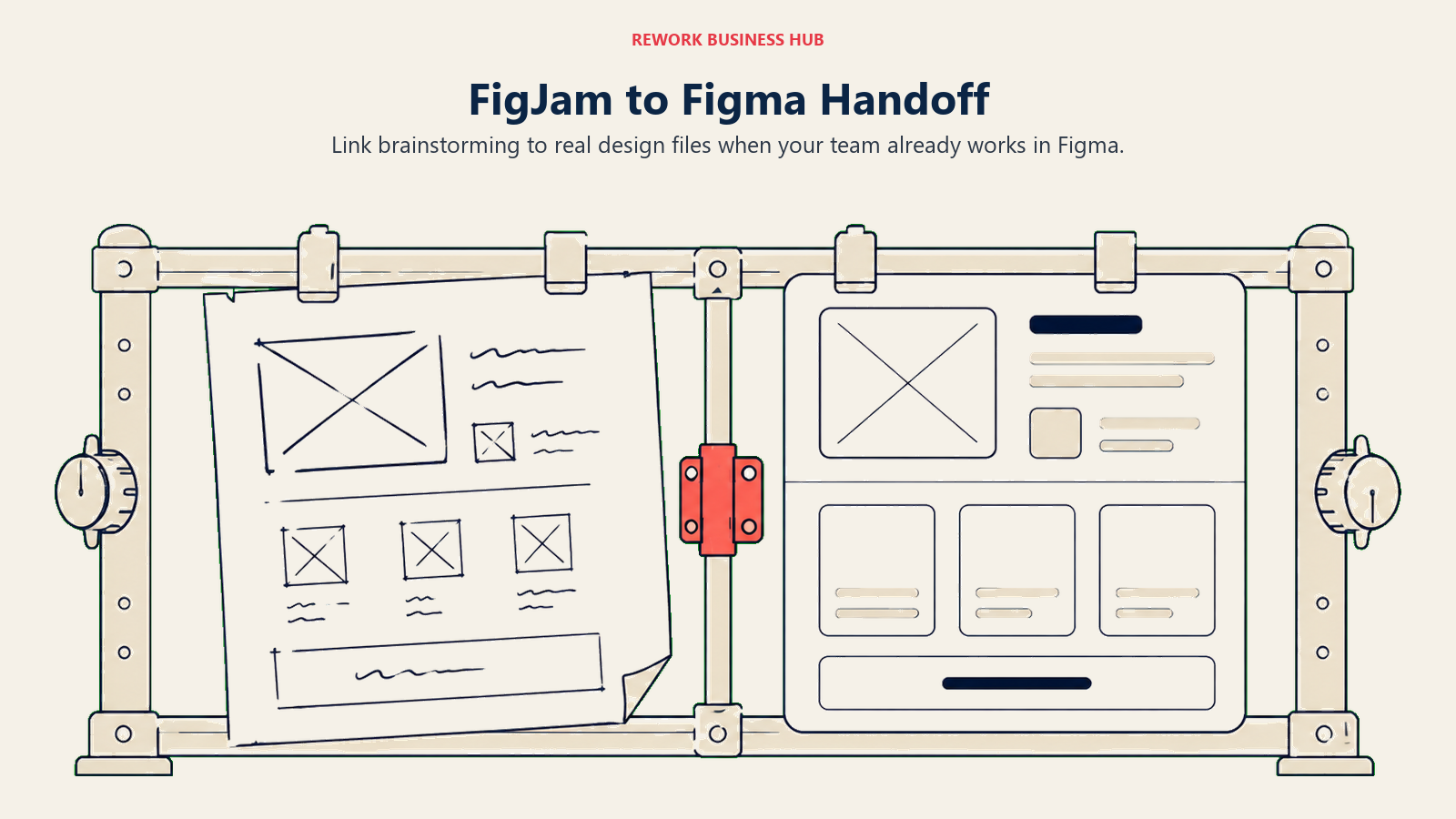 FigJam to Figma Handoff: wide design workbench shows a loose sticky-note wireframe on the left aligned with a clean structured screen mockup on the right, both held together by a continuous hinged drafting rail