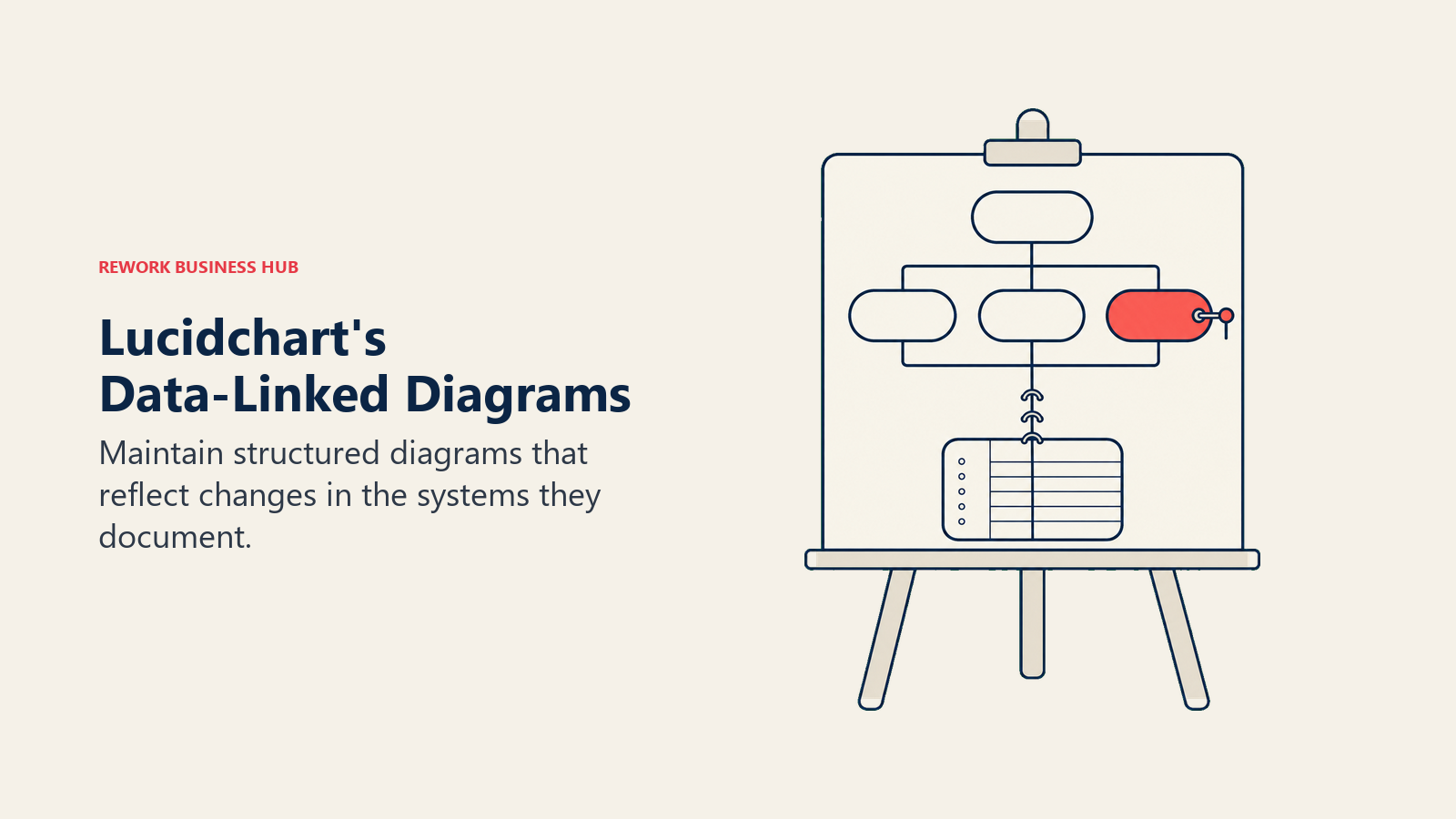 Lucidchart's Data-Linked Diagrams: simple large organization diagram on a drafting easel has three rounded node shapes mechanically aligned to a small data ledger underneath through one clean binding spine