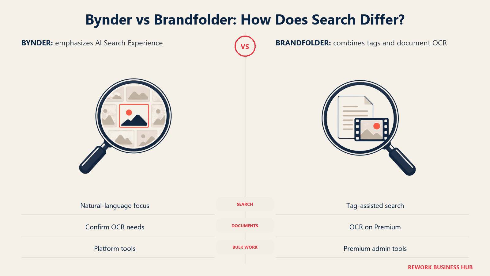 Paired search lenses compare image discovery with tags, documents and video.
