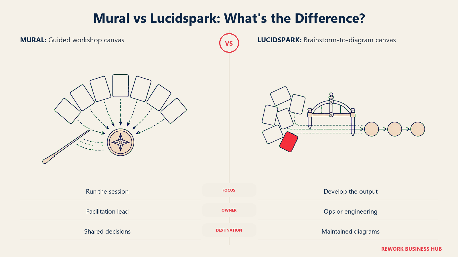 Mural and Lucidspark compared shown through conducting baton and drafting bridge