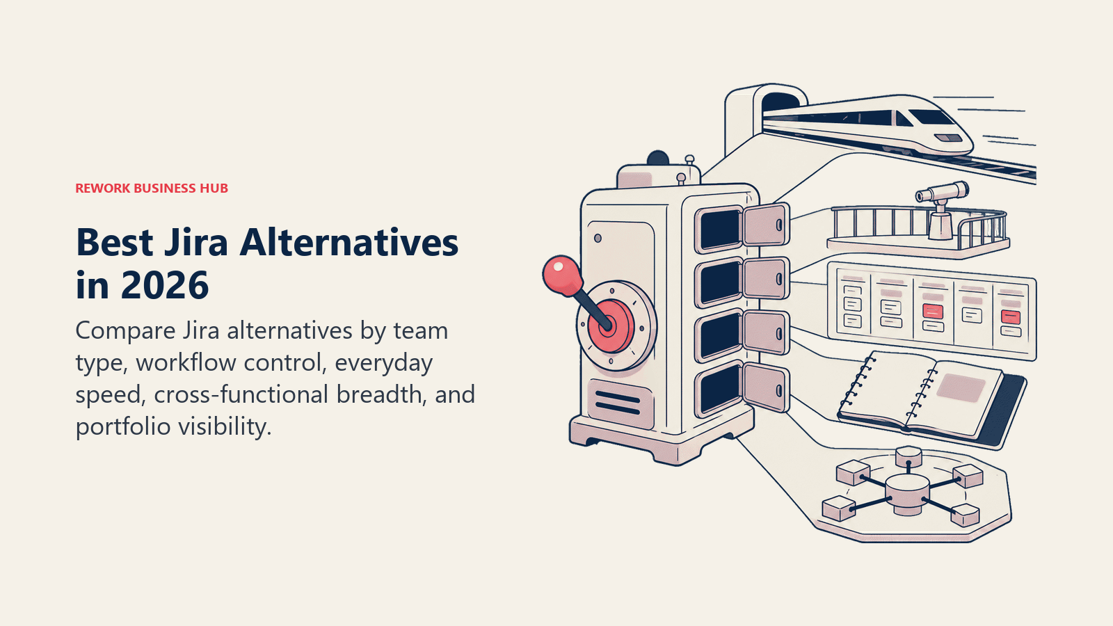 Best Jira alternatives shown as distinct buyer-decision routes for team type, workflow control, speed