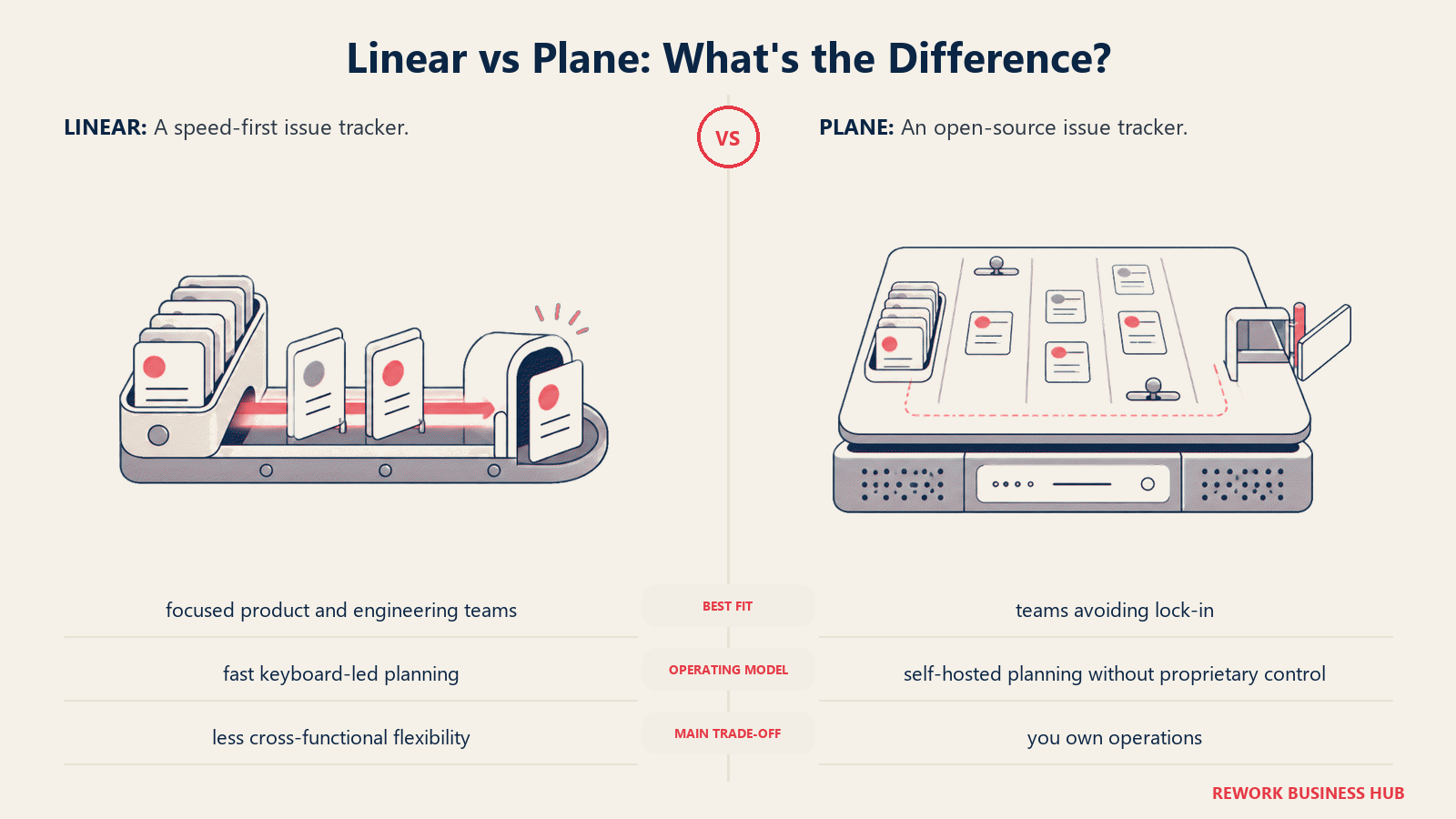 Linear and Plane compared through matched operating metaphors for which fits better?