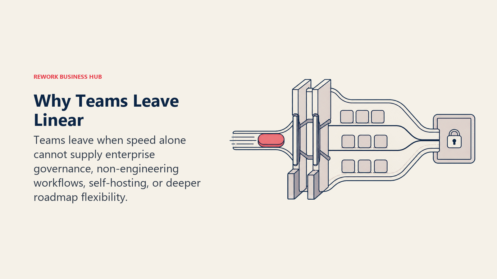 Why teams leave Linear shown as the main operational constraints blocking growth
