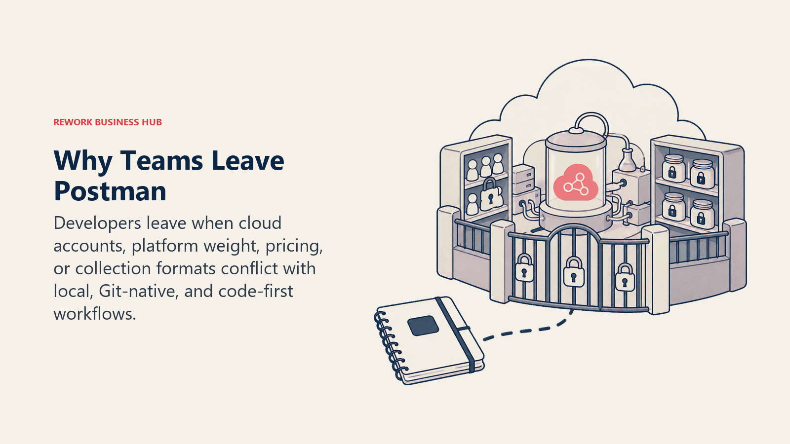 Why teams leave Postman shown as the main operational constraints blocking growth