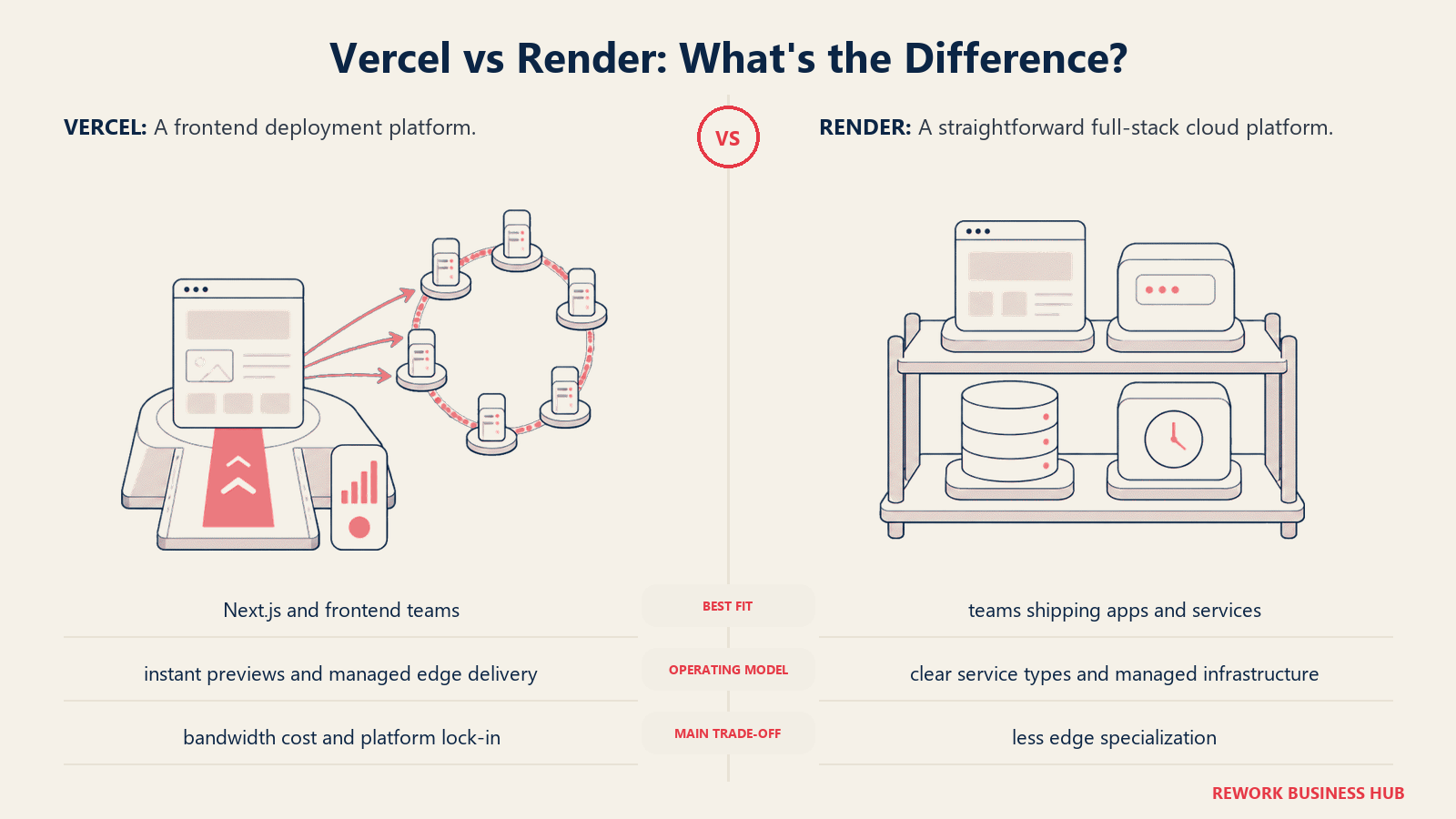 Vercel and Render compared through matched operating metaphors for which fits better?
