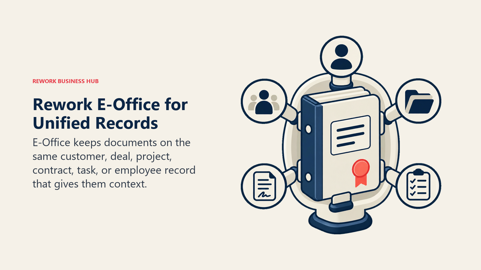 Rework E-Office unified records shown as one document spine clipped into customer, project, contract, task, and employee context ports