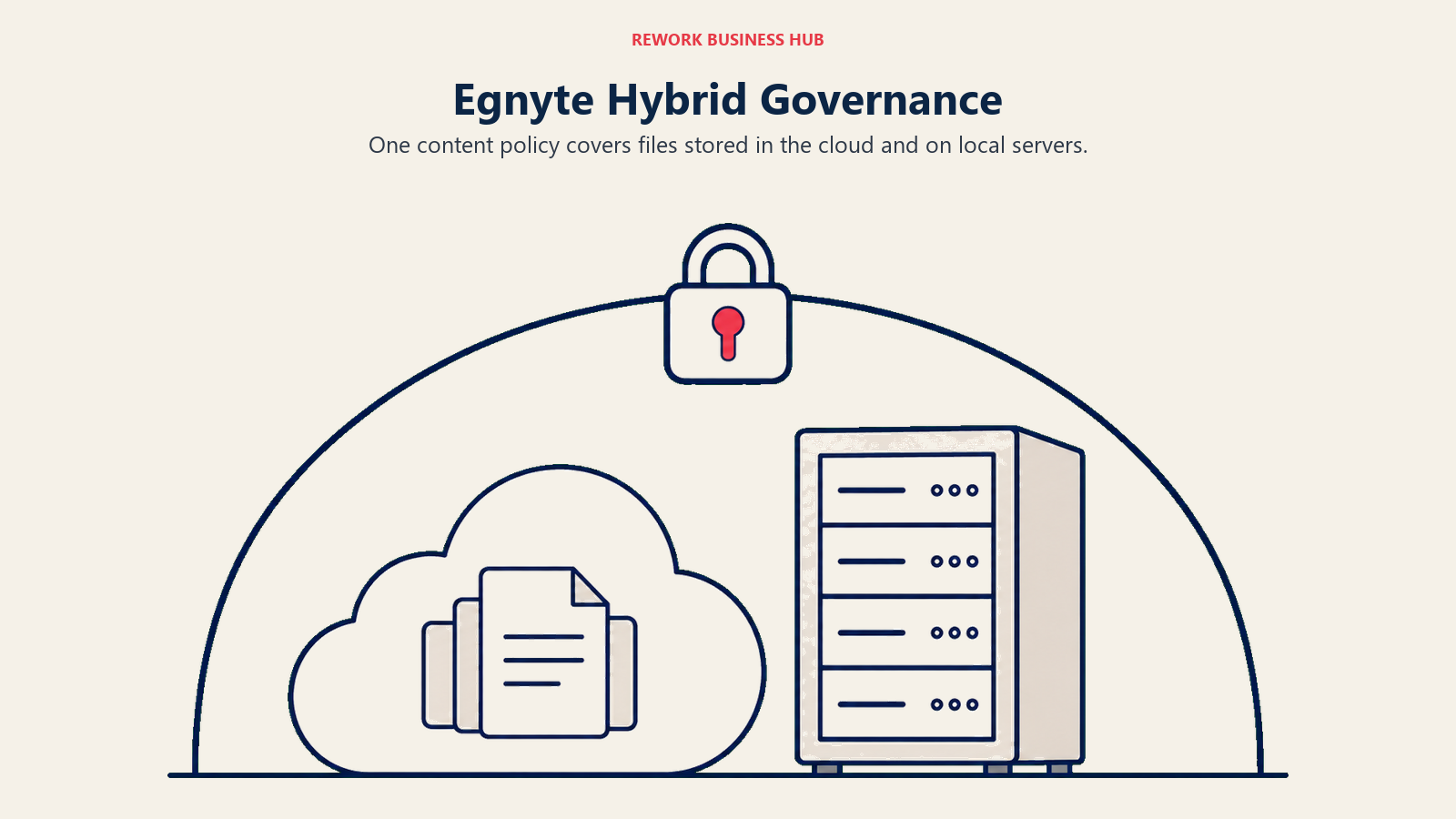 One governance lock spans cloud files and a local server.