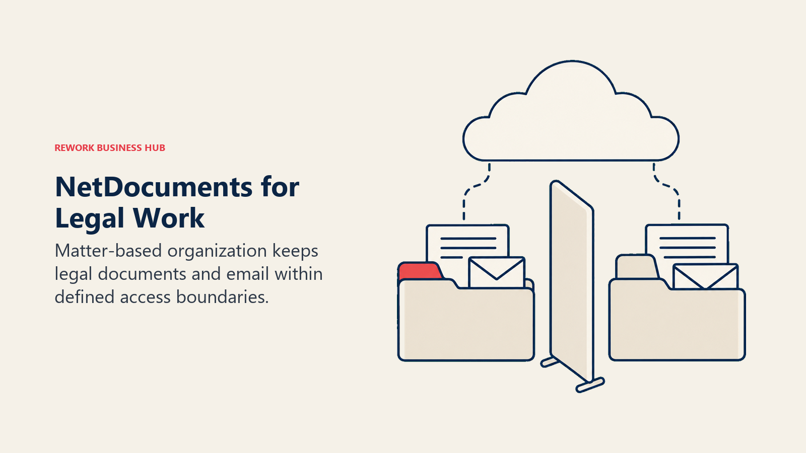 Separate legal matter folders share a cloud service while preserving access boundaries.
