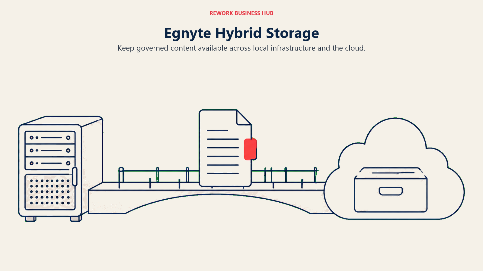 Document bridge connecting a local server with cloud storage for Egnyte.