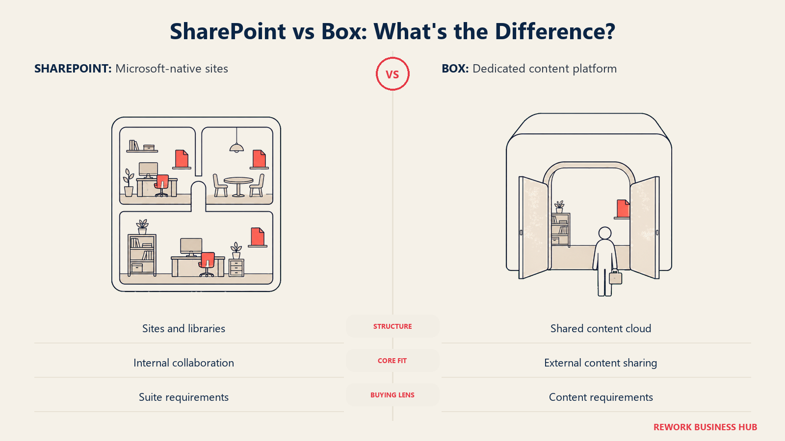Separate Microsoft-style office spaces beside an entrance to a shared content environment.