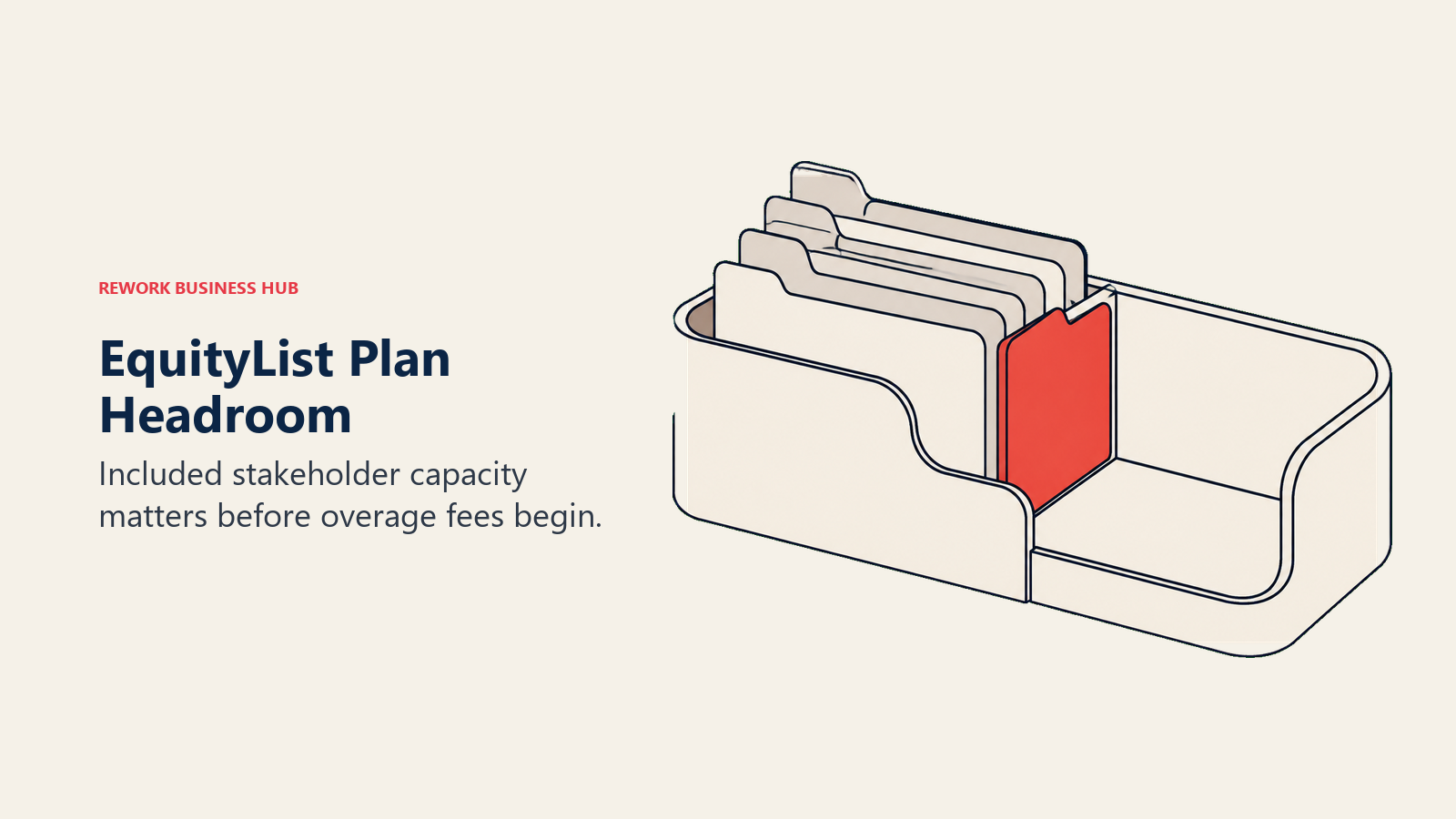 EquityList Plan Headroom: Included stakeholder capacity matters before overage fees begin.