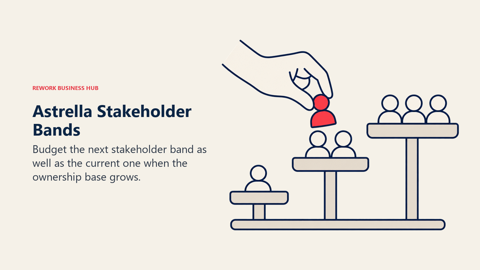 Astrella Stakeholder Bands: Budget the next stakeholder band as well as the current one when the ownership base grows.