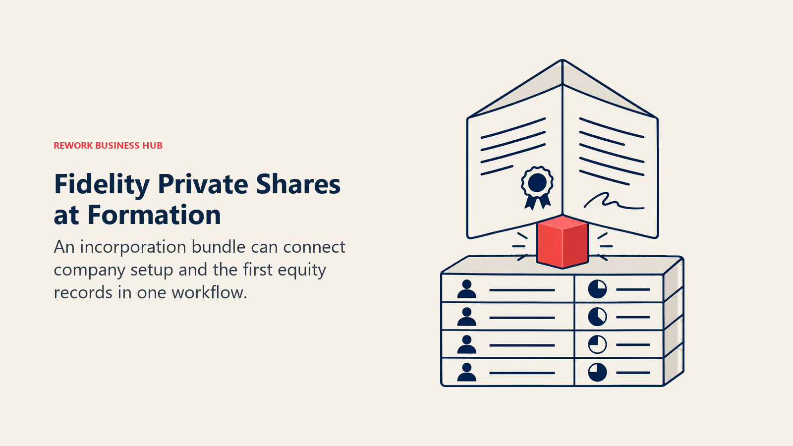 Fidelity Private Shares at Formation: An incorporation bundle can connect company setup and the first equity records in one workflow.