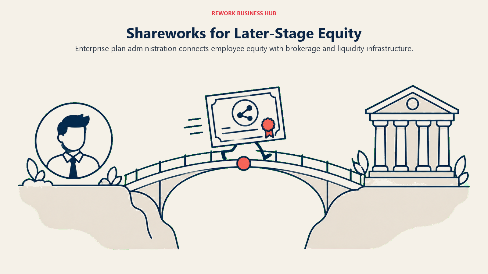 Shareworks for Later-Stage Equity: Enterprise plan administration connects employee equity with brokerage and liquidity infrastructure.