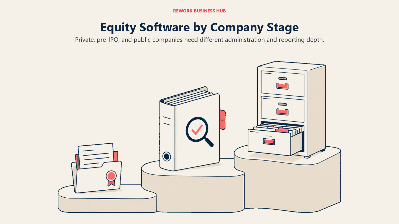 Grant folder, audit binder, and filing cabinet on platforms representing private, pre-IPO, and public company needs.