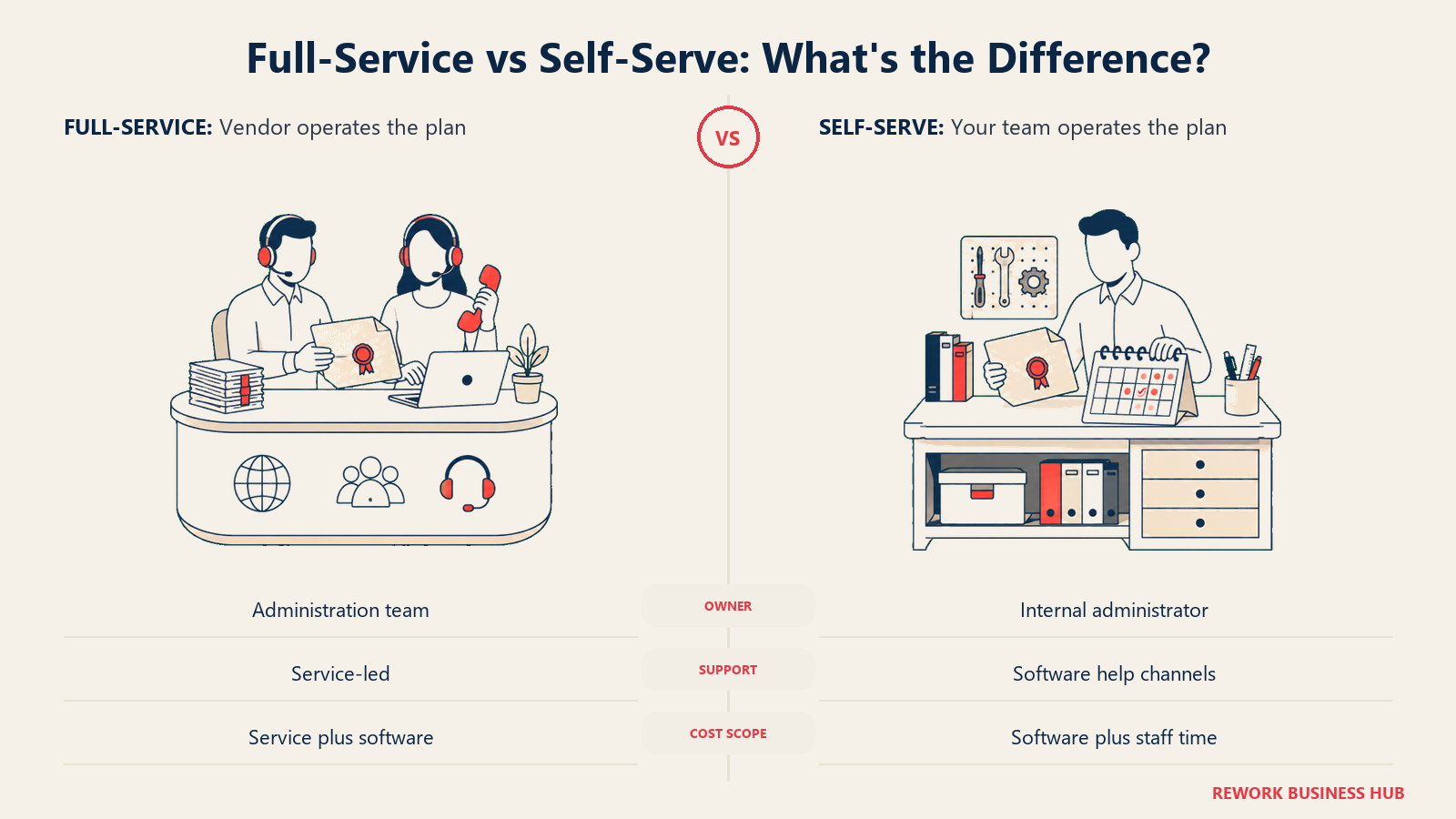 Service team processing a grant at a counter beside an internal administrator operating a self-serve workbench.