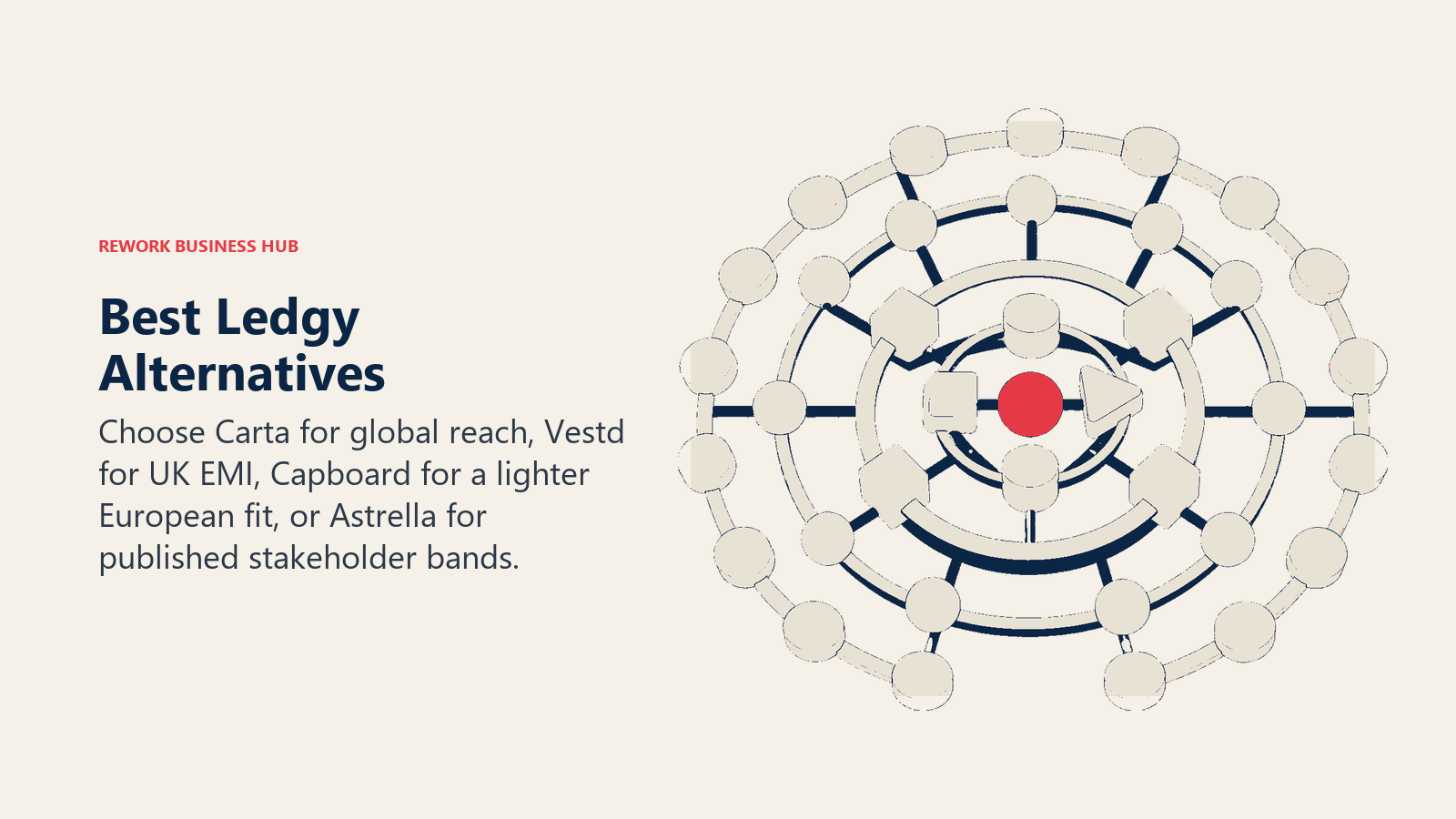 Best Ledgy alternatives illustrated as an equity gyroscope aligning jurisdiction, stakeholder scale, and reporting needs
