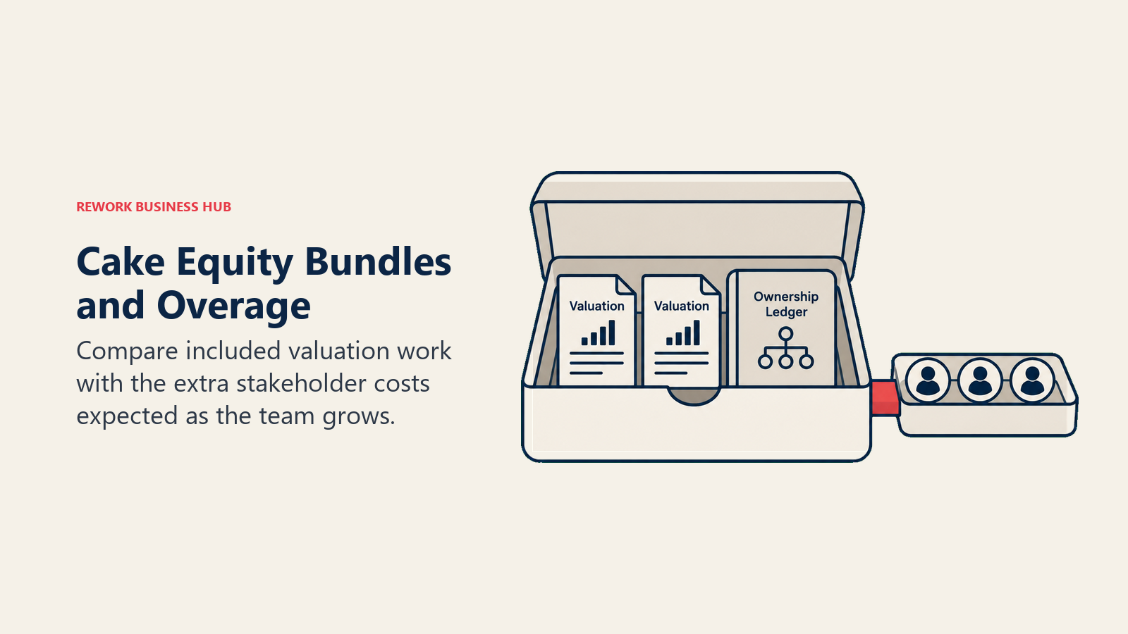 Cake Equity Bundles and Overage: Compare included valuation work with the extra stakeholder costs expected as the team grows.