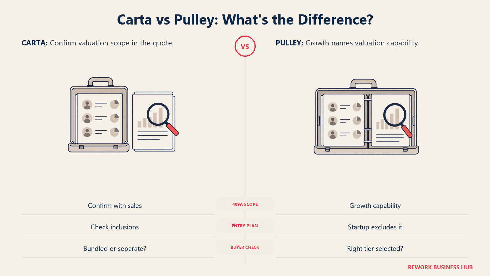 Carta and Pulley valuation packaging compared through plan and valuation records