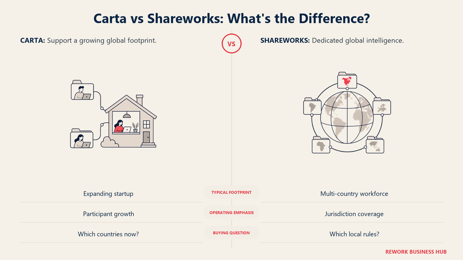 Carta and Shareworks compared through cross-border plan and tax administration