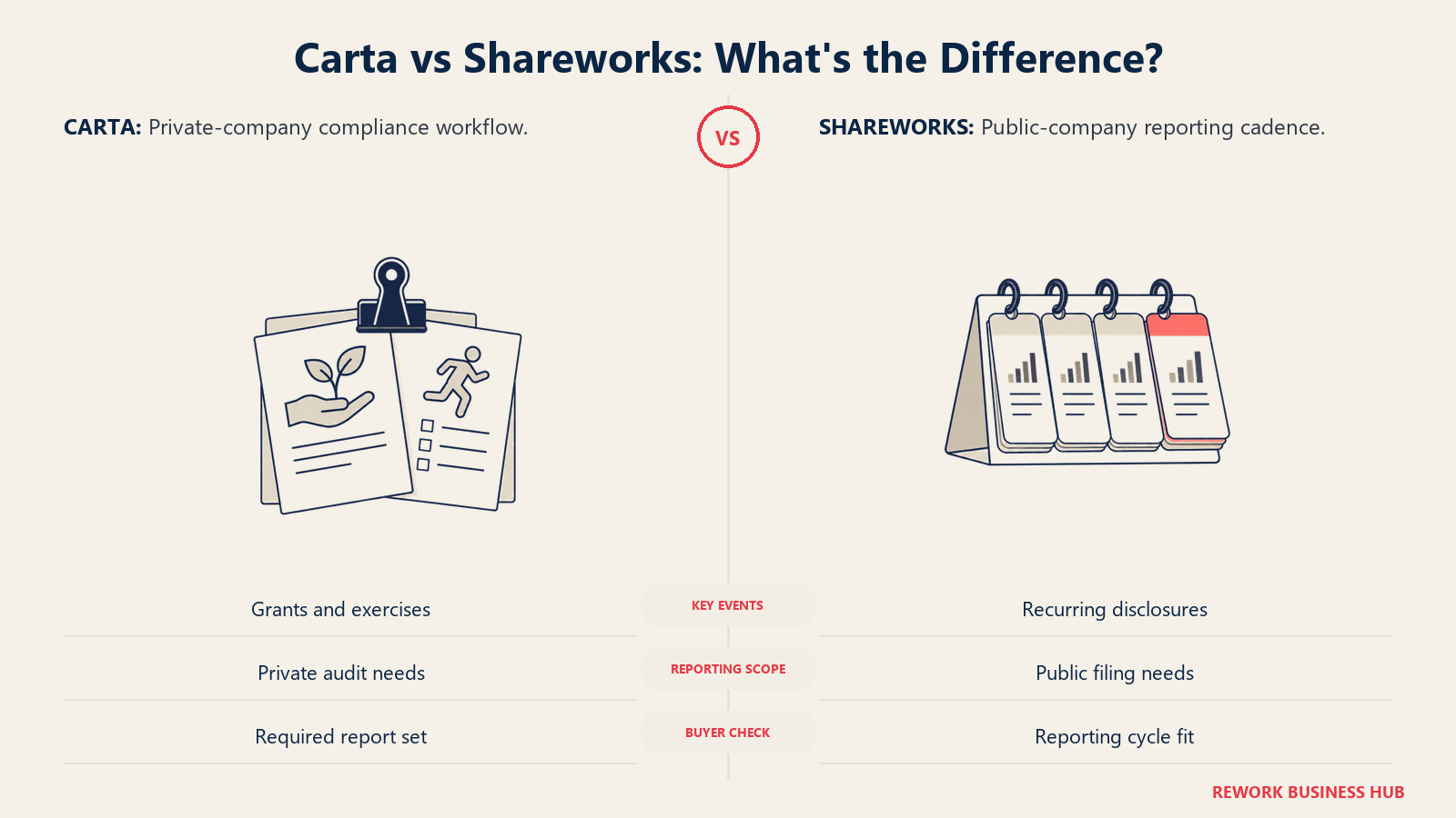 Carta and Shareworks compared through private equity reporting and public filing cycles