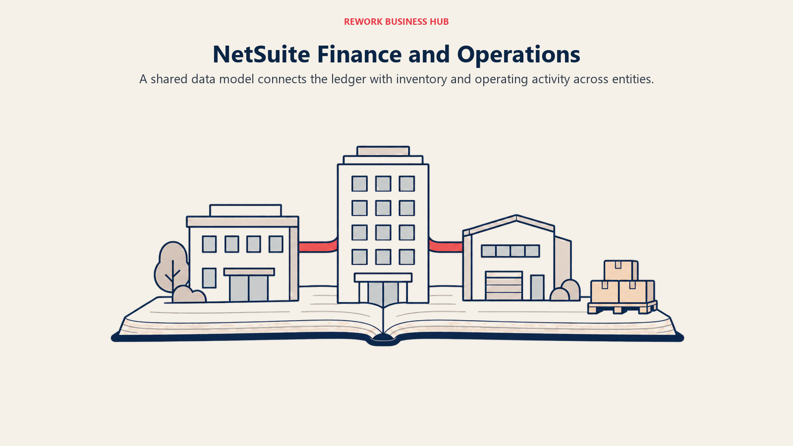 NetSuite links accounting and inventory through a shared operating record