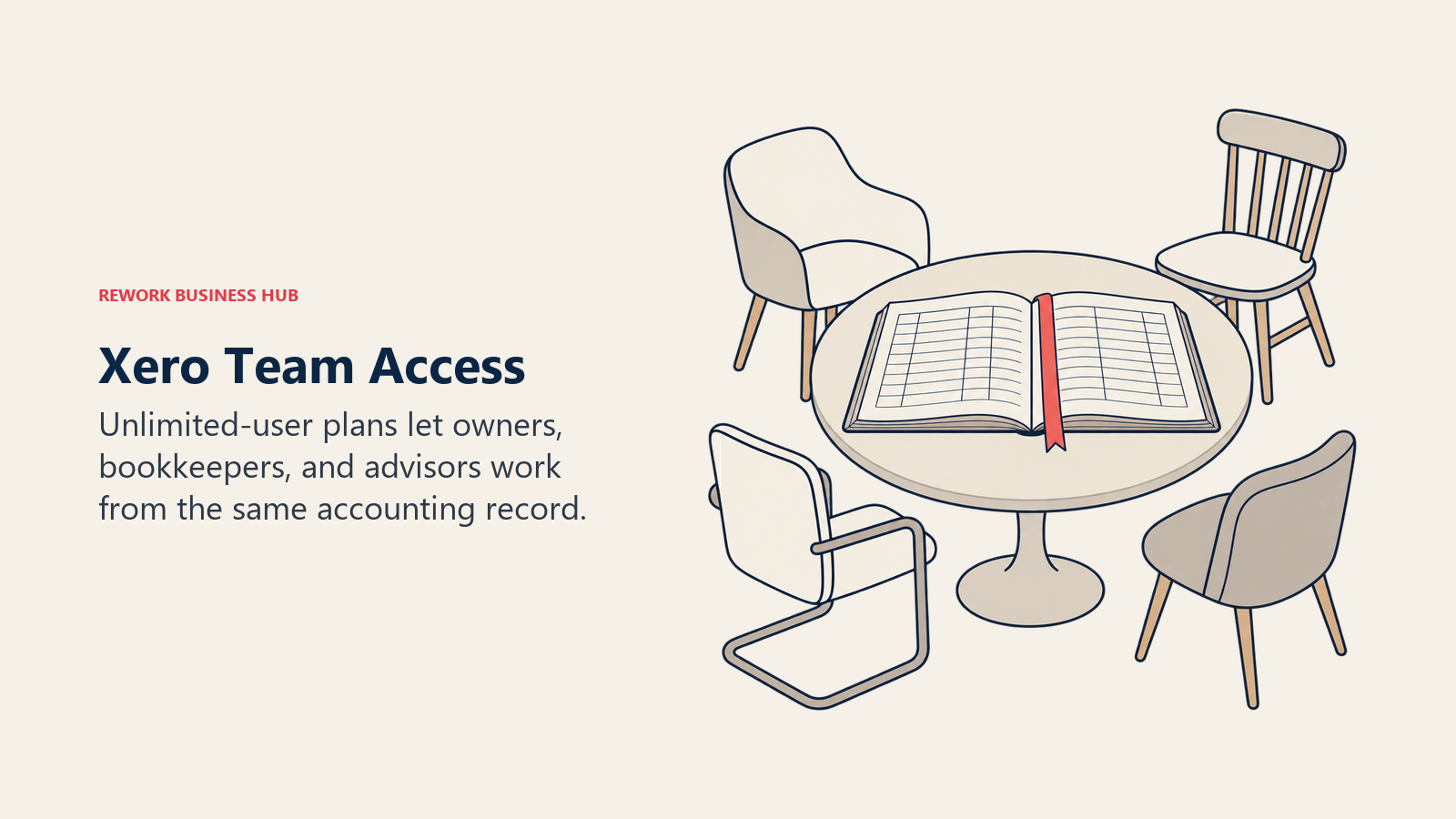 Xero collaborators work from one shared accounting record